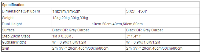 stage size